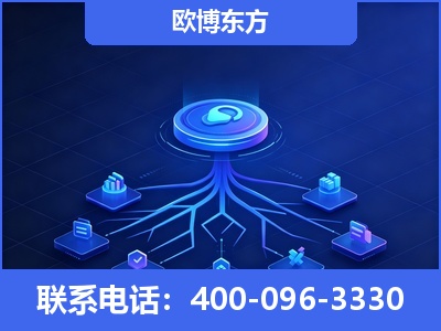 麻城-全链豆包优化