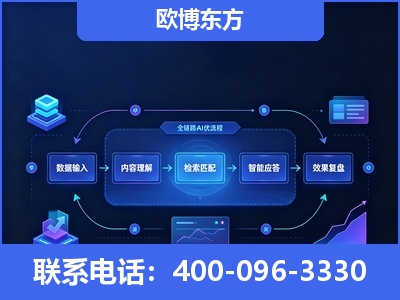 麻城-专业deepseek优化